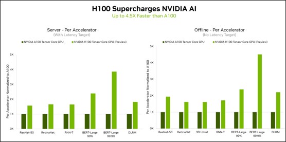 H100 Market Dynamics