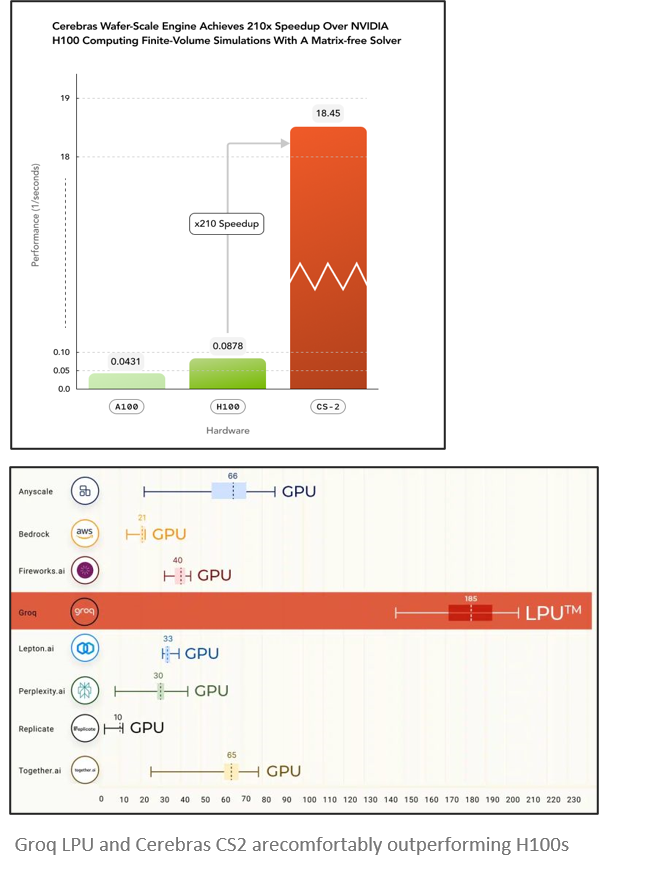 Inference Hardware Solutions