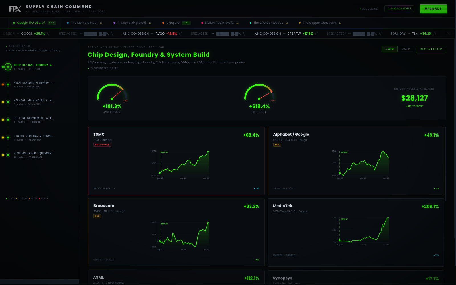 Supply Chain Command preview