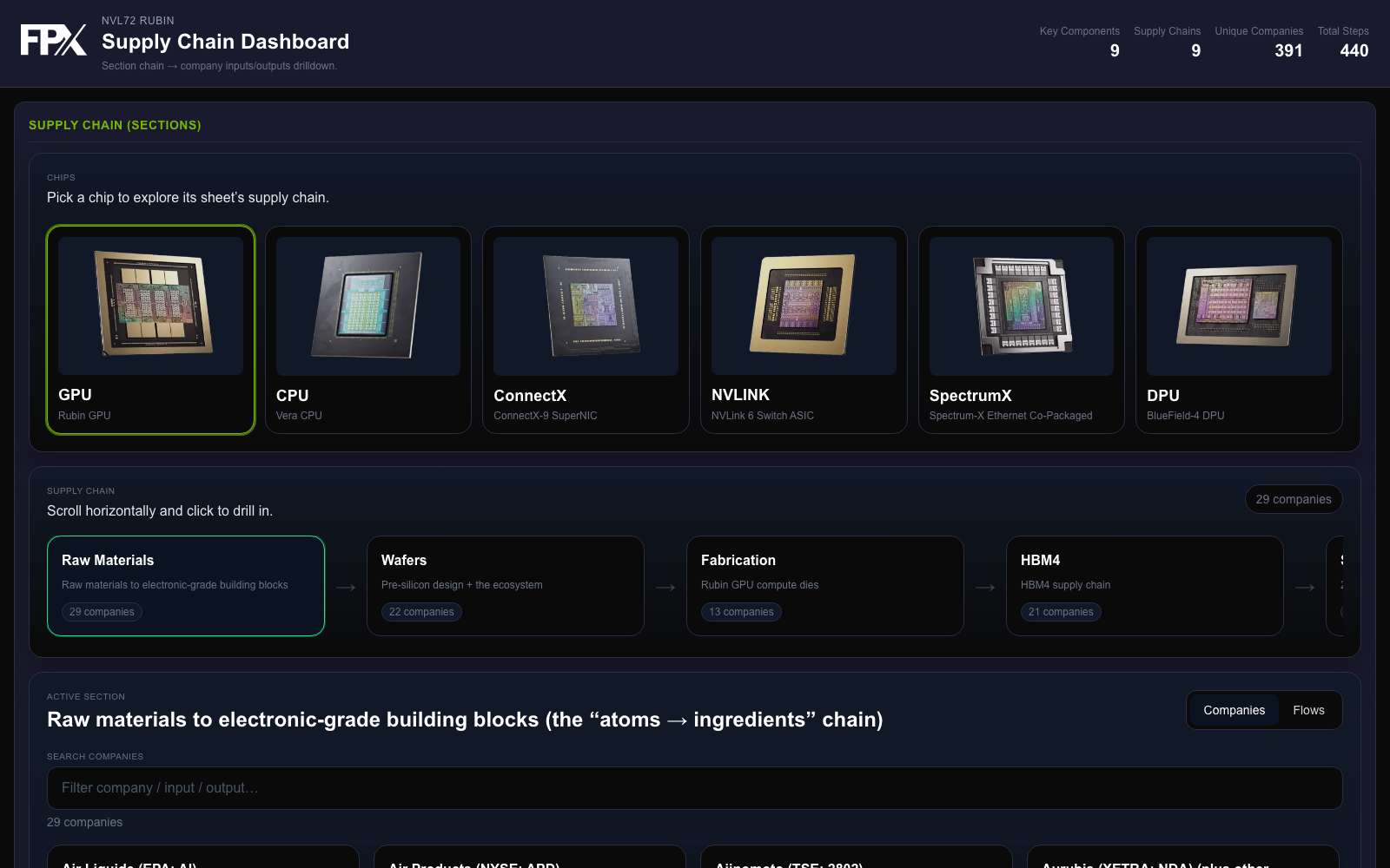 Rubin GPU Supply Chain preview