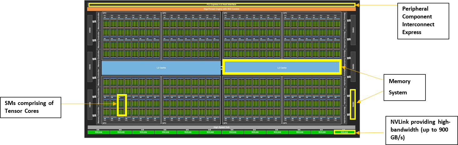 GPU Chip Components