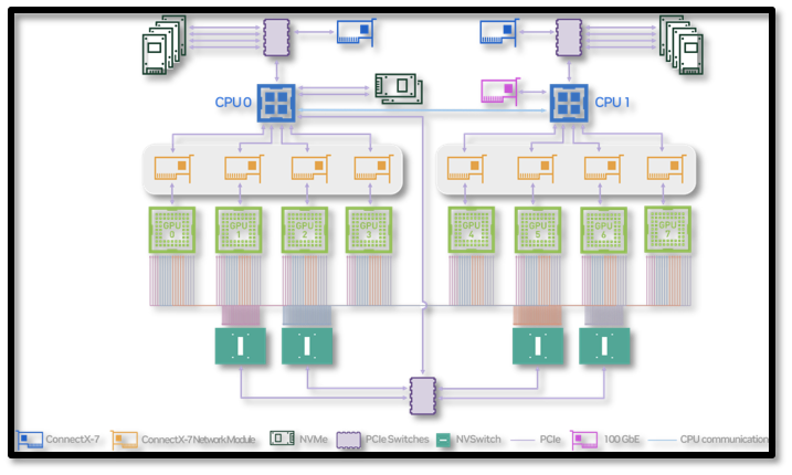 H100 Server Components
